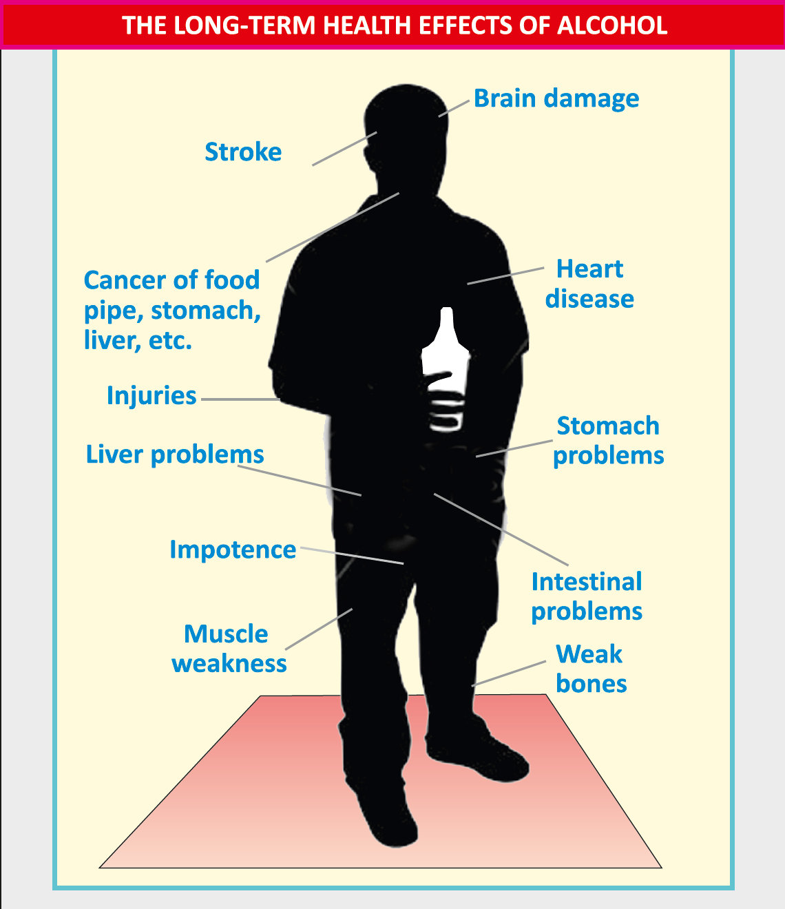 Long term effects