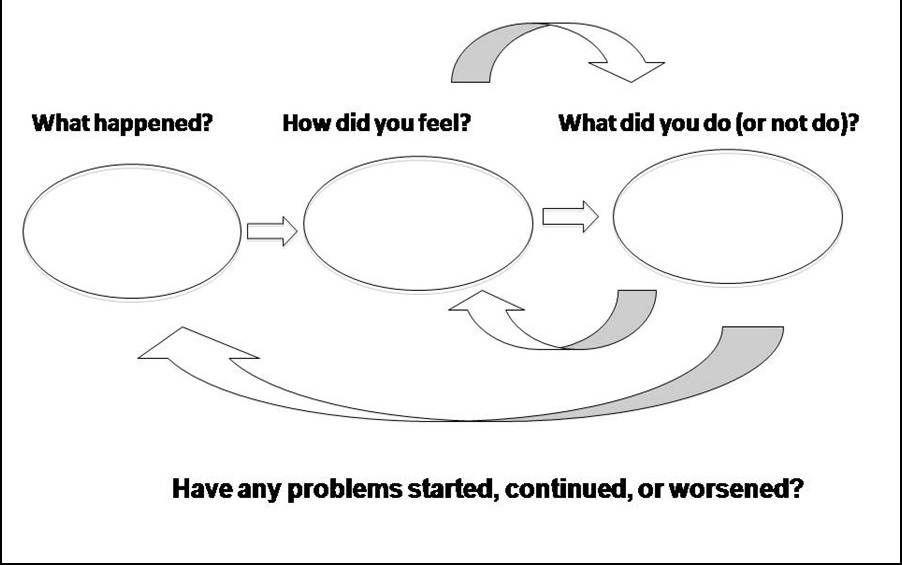 Model of Depression